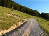 Kranjski Rak - Gradišče (Velika planina)